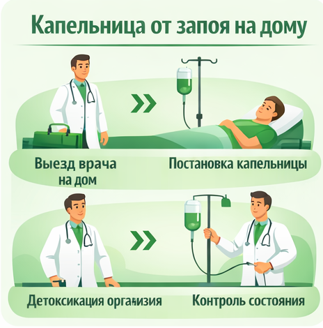 капельница от запоя в Заозёрном в клинике Санати